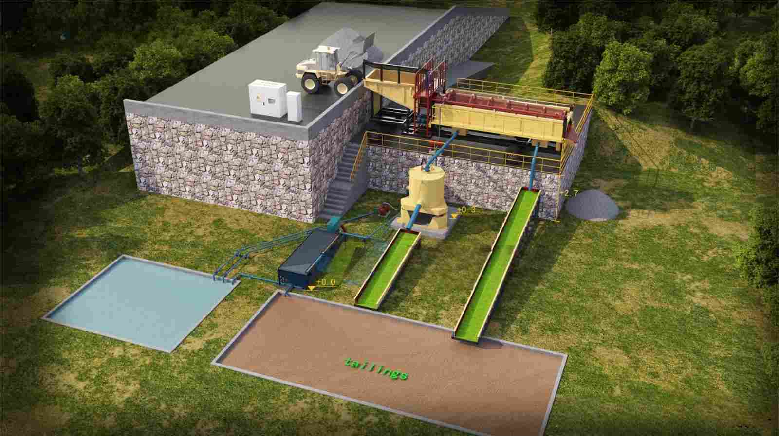 Complete Gold Washing Line Matched with Trommel Screen, Integrated Alluvial Gold Beneficiation Production Line, Full Set Placer Gold Processing Plant